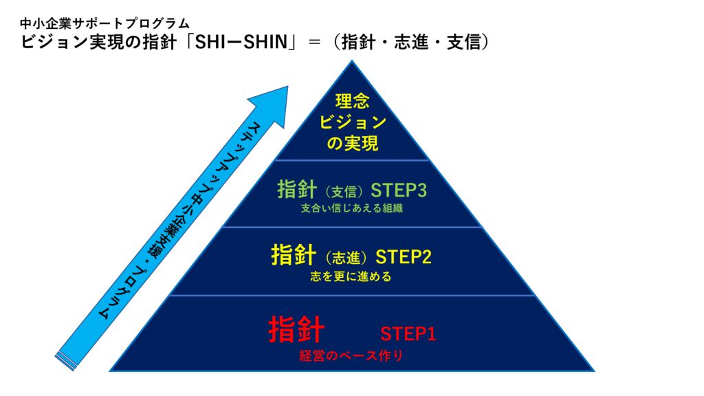 指針から史進202３　全体のサムネイル